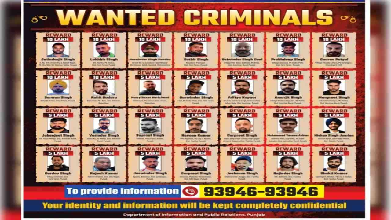 पंजाब के 28 'इश्तेहारी मुजरिमों' पर ₹5-10 लाख का इनाम, 'ऑपरेशन प्रहार' के तहत बड़ा एक्शन...
