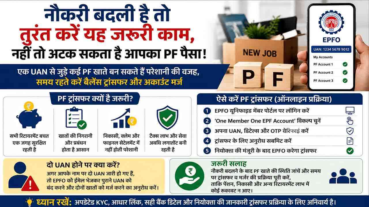 नौकरी बदली है तो तुरंत करें यह जरूरी काम, नहीं तो अटक सकता है आपका PF पैसा