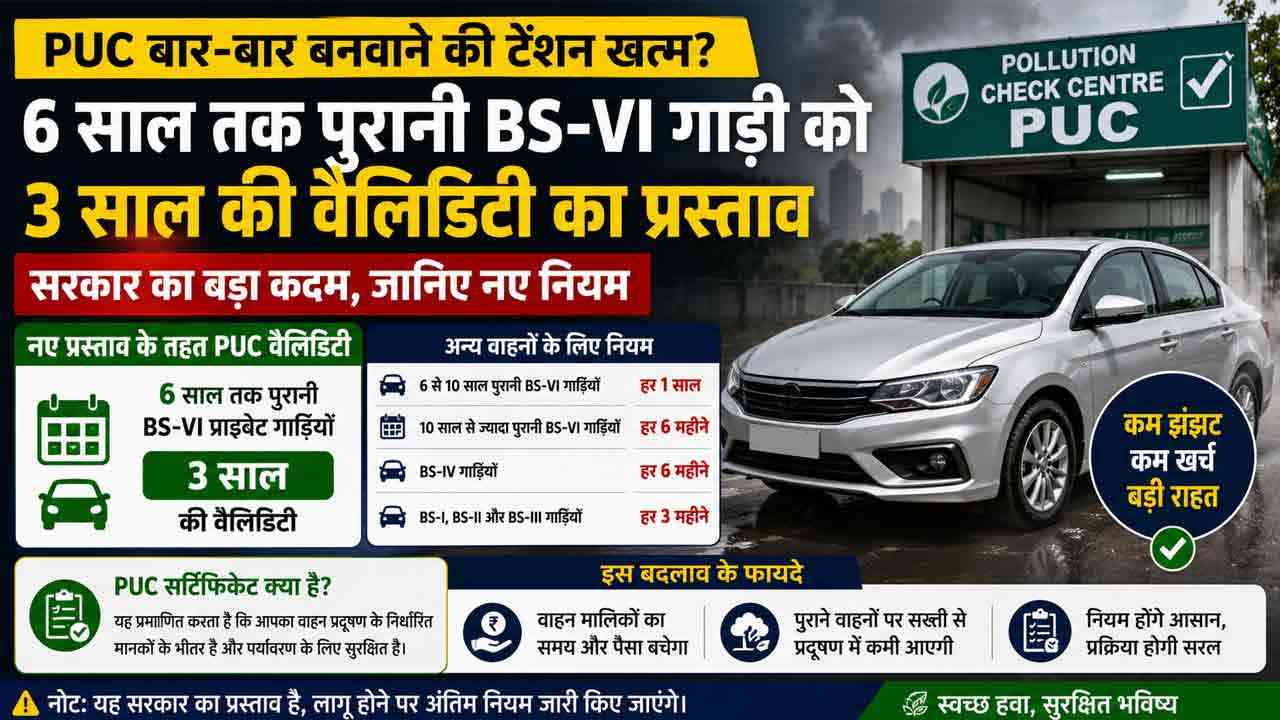 BS-VI कार मालिकों को मिल सकती है बड़ी राहत, PUC की वैधता बढ़ाने की तैयारी