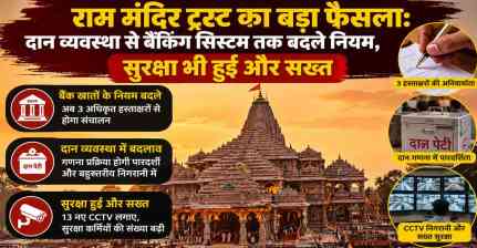 राम मंदिर ट्रस्ट का बड़ा फैसला: दान व्यवस्था से बैंकिंग सिस्टम तक बदले नियम, सुरक्षा हुई और सख्त