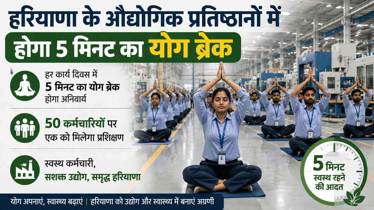 हरियाणा के औद्योगिक प्रतिष्ठानों में होगा 5 मिनट का योग ब्रेक, 50 कर्मचारियों पर एक को मिलेगा प्रशिक्षण