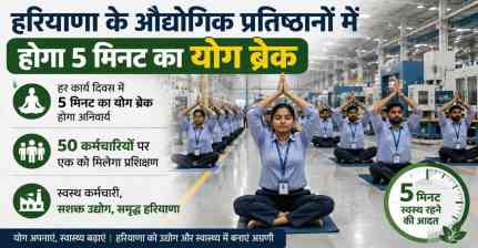 हरियाणा के औद्योगिक प्रतिष्ठानों में होगा 5 मिनट का योग ब्रेक, 50 कर्मचारियों पर एक को मिलेगा प्रशिक्षण
