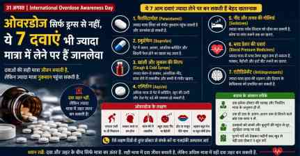 ओवरडोज सिर्फ ड्रग्स से नहीं, ये 7 आम दवाएं भी बन सकती हैं जानलेवा; जानें खतरे और बचाव
