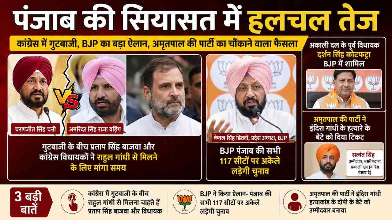 चन्नी-वड़िंग की गुटबाजी के बीच बाजवा की राहुल से मुलाकात की कोशिश, पंजाब में BJP का बड़ा ऐलान