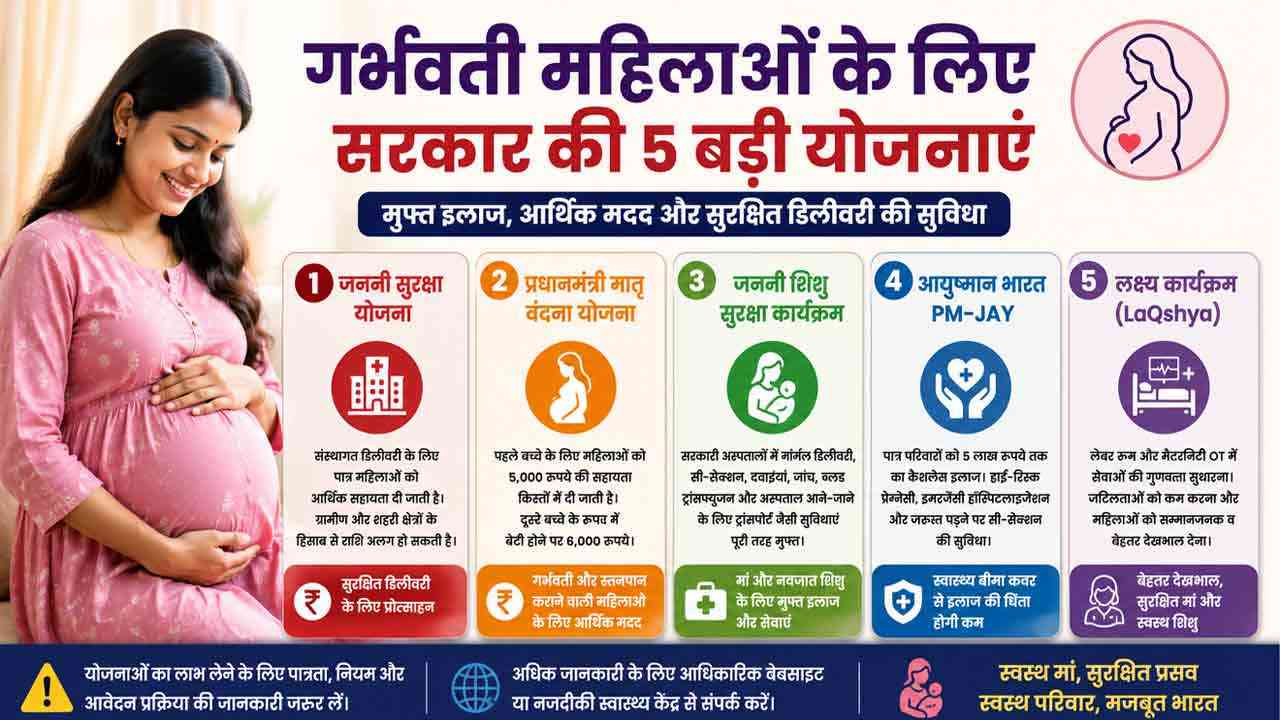 गर्भवती महिलाओं के लिए सरकार की 5 बड़ी योजनाएं, मुफ्त इलाज से आर्थिक मदद तक मिलती हैं ये सुविधाएं