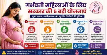 गर्भवती महिलाओं के लिए सरकार की 5 बड़ी योजनाएं, मुफ्त इलाज से आर्थिक मदद तक मिलती हैं ये सुविधाएं