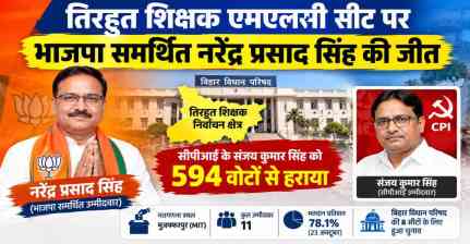 तिरहुत शिक्षक MLC सीट पर भाजपा समर्थित नरेंद्र प्रसाद सिंह की जीत, सीपीआई से 594 वोटों से जीते