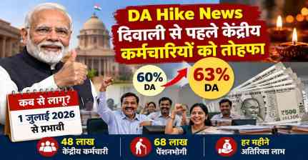 दिवाली से पहले केंद्रीय कर्मचारियों को तोहफा, DA में 3% बढ़ोतरी से अब मिलेगा 63% महंगाई भत्ता